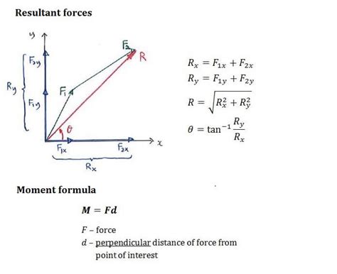 resultant force equation|Resultant force – x.